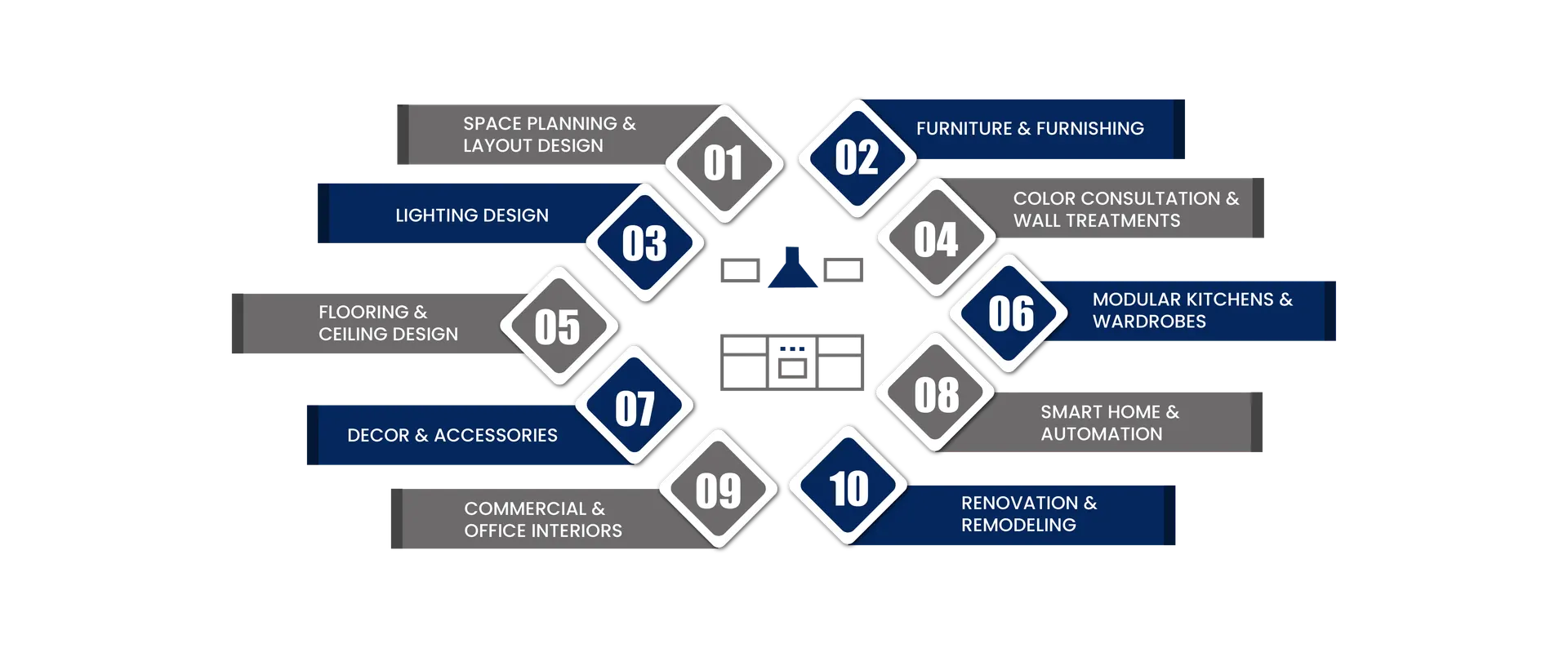 Overview of the interior design services LCC Interiors offers